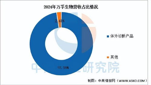 2025年中国体外诊断行业市场前景预测研究报告（简版）