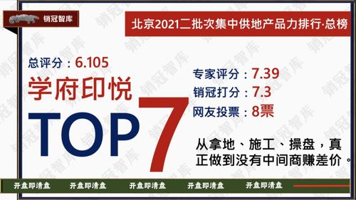 幸福里润园荣登北京2021二批次产品力排行榜榜首 信息技术服务赋能智慧新生活